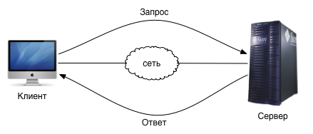 Клиент сервер картинки