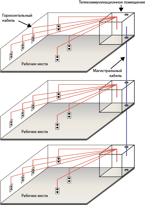 Структурированная кабельная система схема